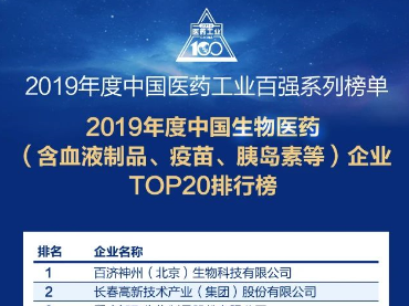 2019年度中国生物医药（含血液制品、疫苗、胰岛素等）企业TOP20排行榜			